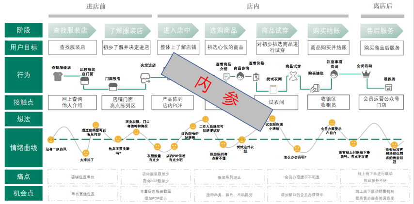 用户旅程图怎么画图片