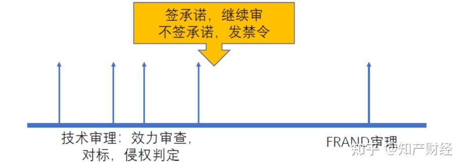 【知产财经】宋献涛:浅析英国Optis v. Apple案FRAND禁令上诉判决要点及启示 - 知乎