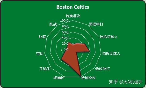赛前圣安东尼奥马刺调整名单以备意大利杯尼斯围绕意甲队长鼓劲之后，奥兰多魔术赛后刷新队史纪录
