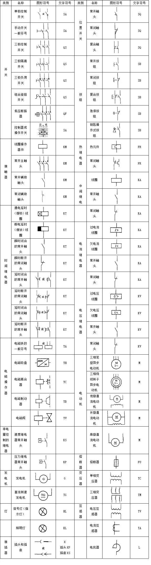 PLC系统电气设计三要素及常用符号汇总 - 知乎