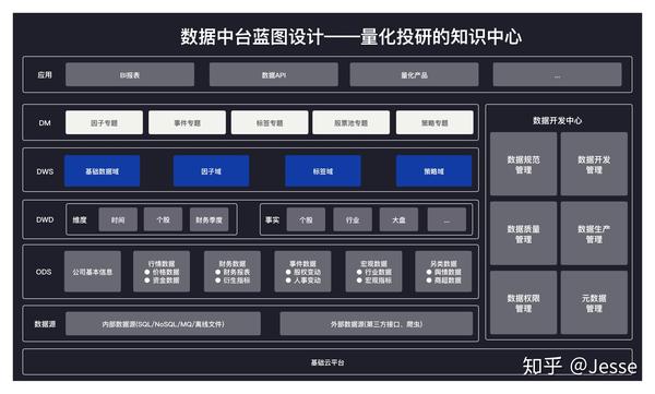 quant工具箱为量化研究量身定制的数据中台