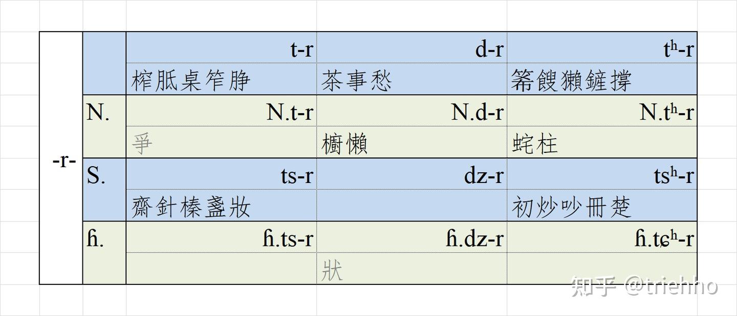 原始闽语的重新构拟(声母部分) - 知乎