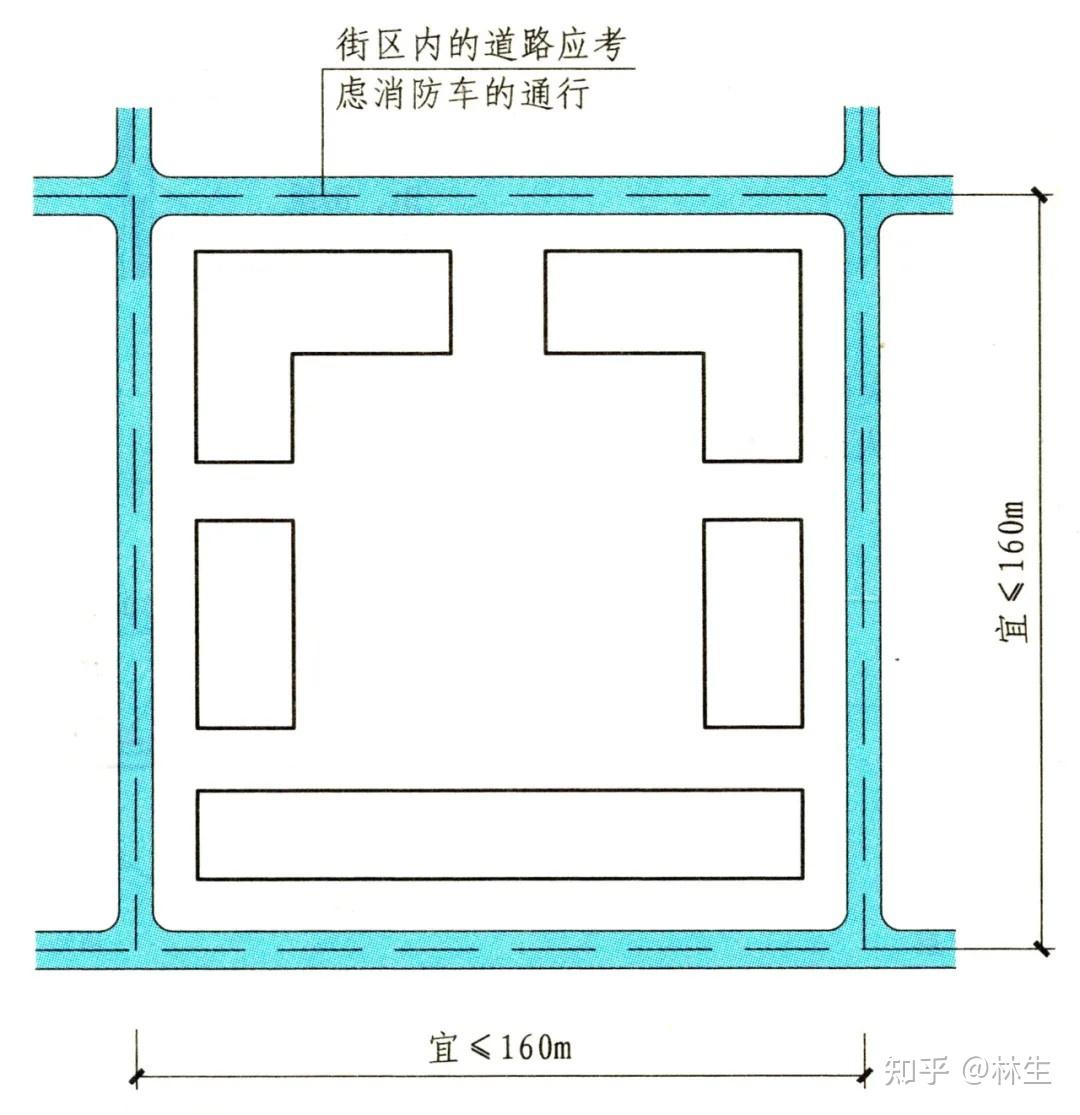 消防车道和消防车登高操作场地详解