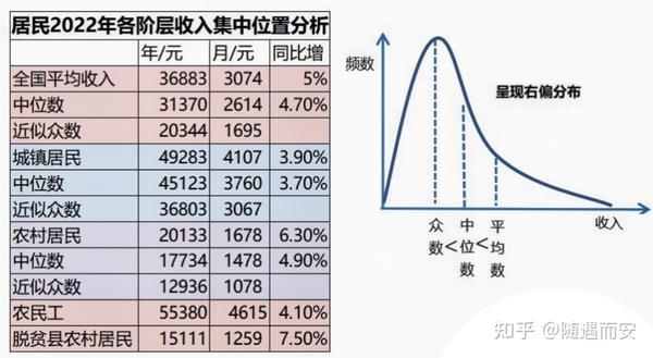 官方公布了居民收入的中位数 - 知乎