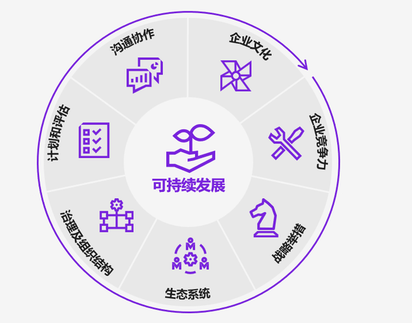 采购职能推动供应链可持续发展的七大成功要素 - 知乎