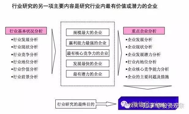 包含风险投资家的投资思路是怎样的的词条