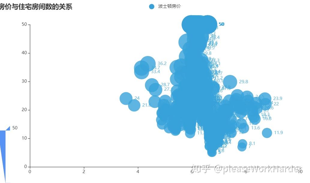 pythonpyecharts強大的數據可視化工具二波士頓房價預測