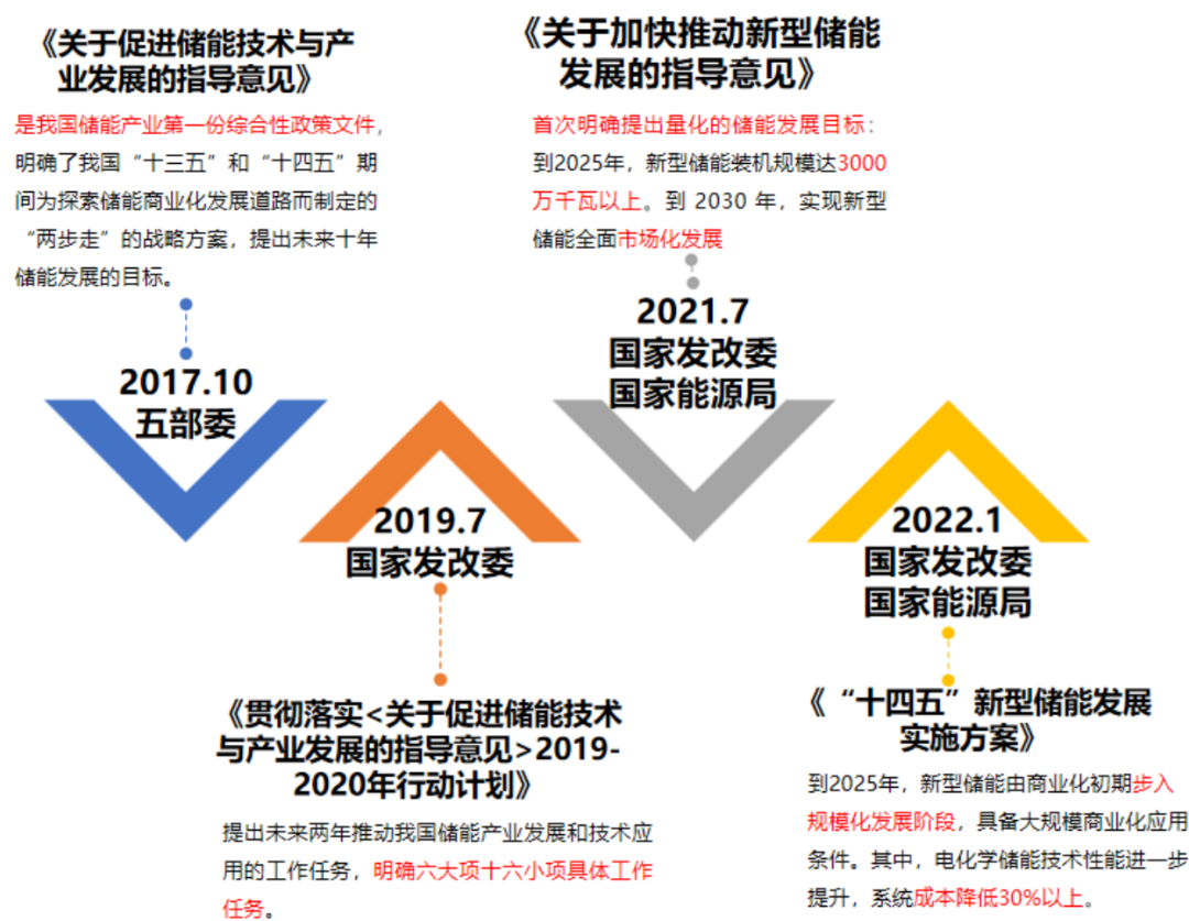 国网甘肃省电科院沈渭程甘肃新型储能发展形势及挑战与应对措施