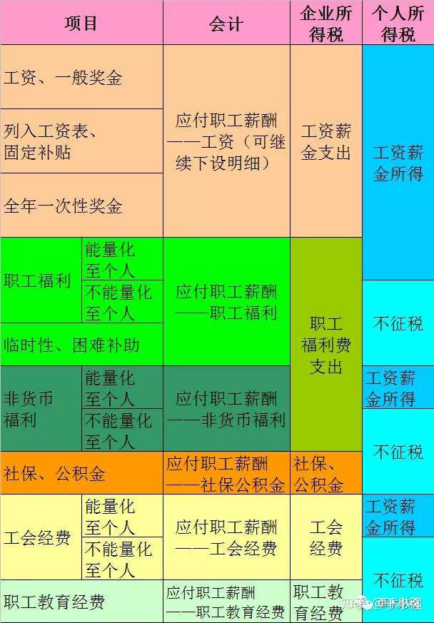 劳务费账务_劳务费用支出做账_支付劳务费怎么做账