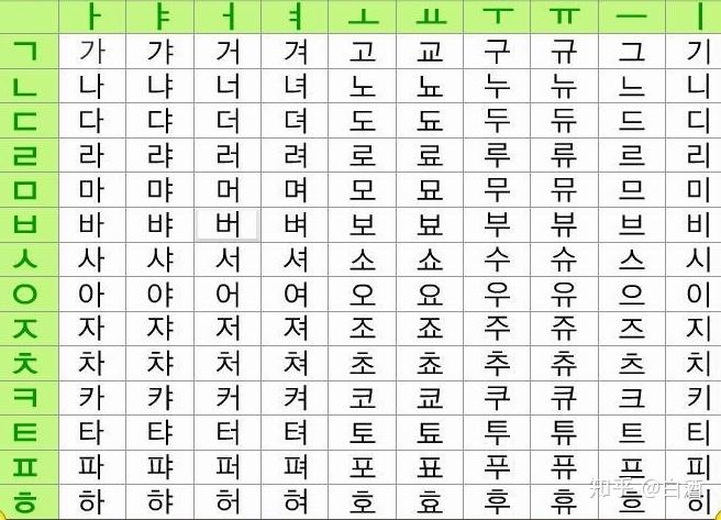 韩语文字里没有交叉笔画