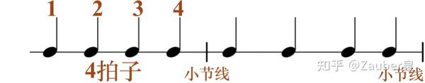 看懂五线谱【#4】节拍和拍号 - 知乎