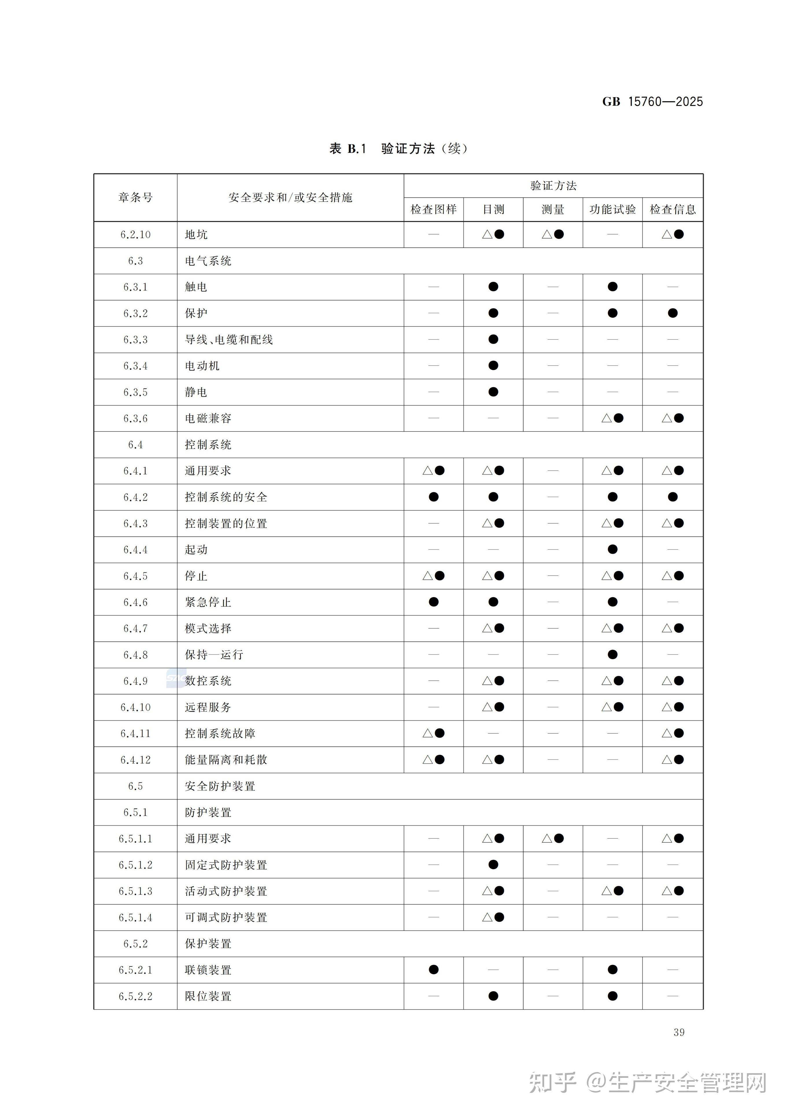 15760 GB 15760-2025 金属切削机床 安全防护通用技术规范 - 知乎