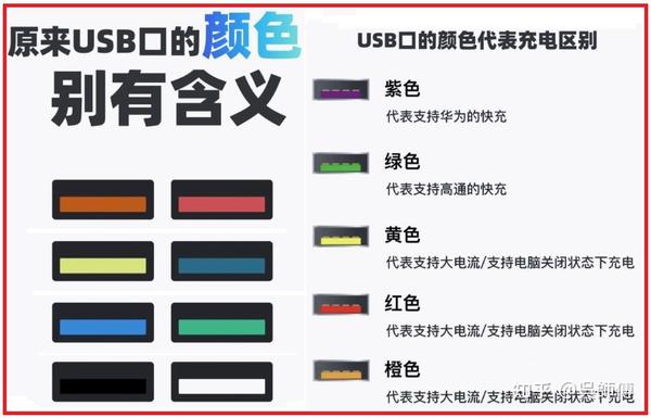 电脑USB接口不同颜色的含义 - 知乎