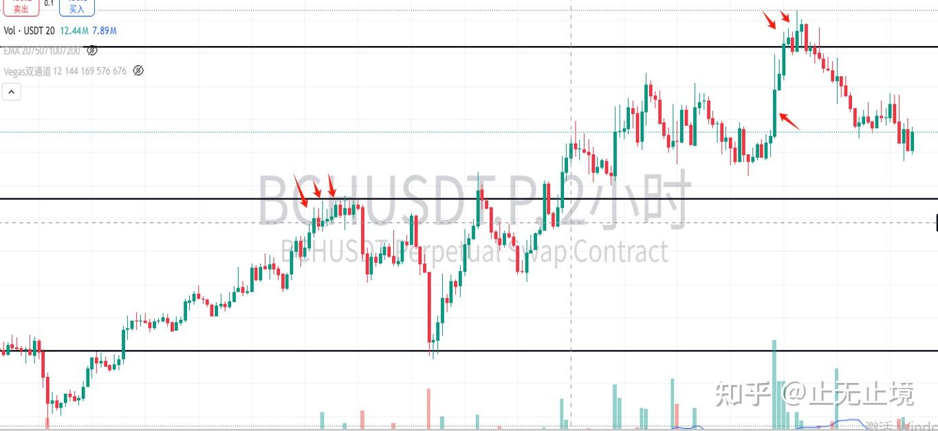 日本蜡烛图技术交易原则归纳K线及形态总结持仓操盘速看- 知乎