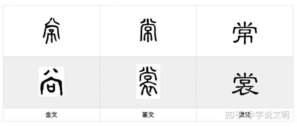 常——每日一字·巾部字 - 知乎