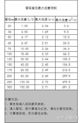 什么是四分管 v2-1dcb5e5951c54d0b2941dedb3c334f85_b.jpg