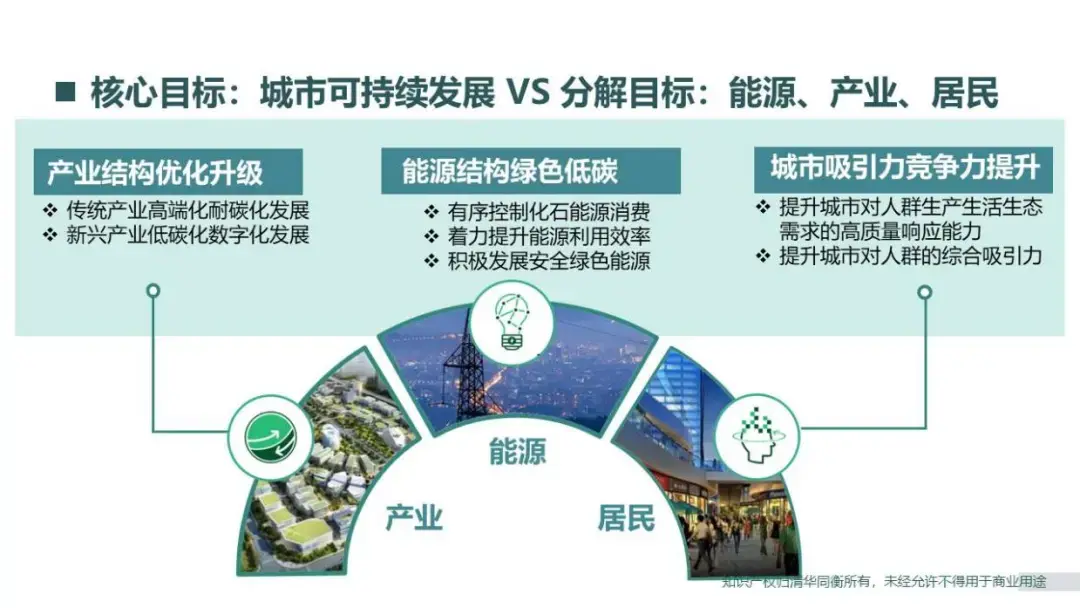 清华同衡发布国内首个智能低碳城市规划