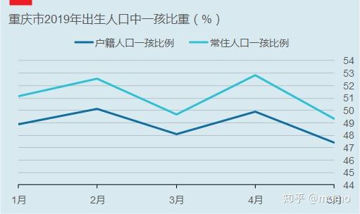 2019中国出生人口_中国出生人口