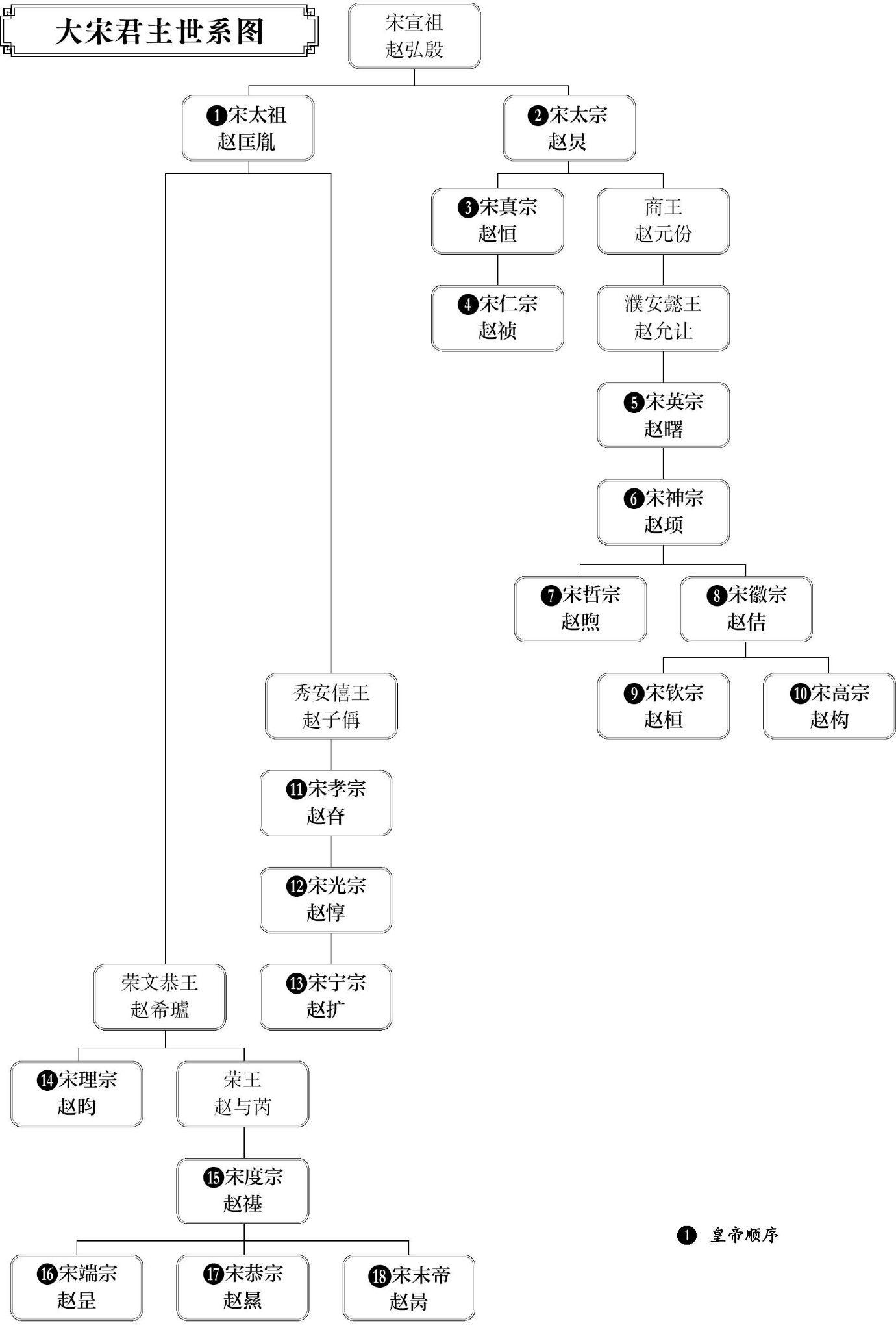 历朝君主世系图-全盘了解中国历代皇帝全系 - 知乎
