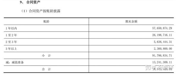 如果注册会计师在资产负债表日后对库存现金进行监盘