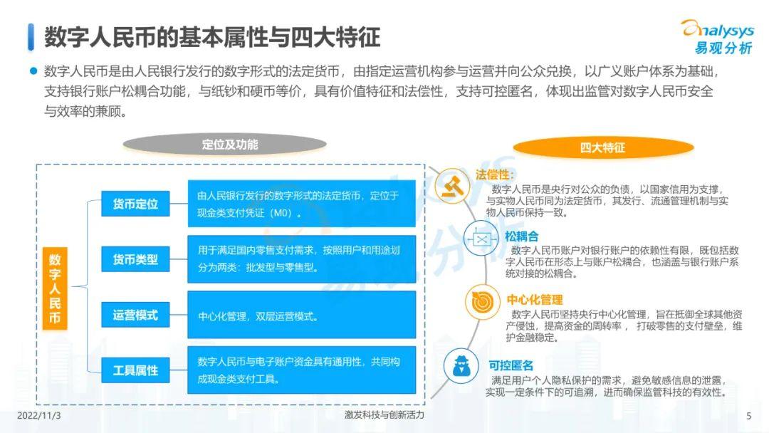 数字人民币支付场景创新专题分析 (附下载) - 知乎