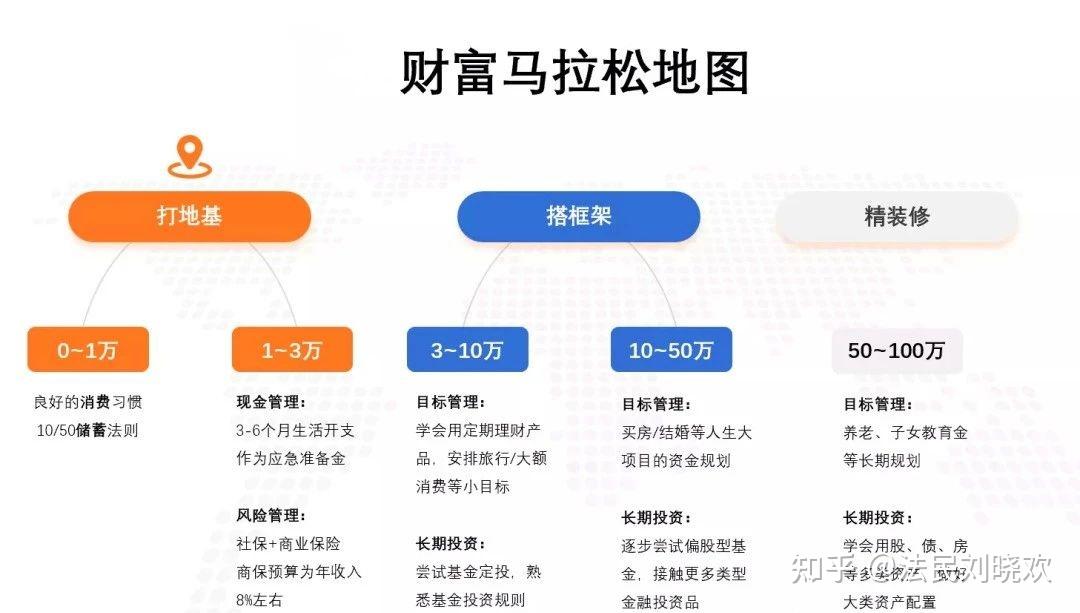 金钱的本质在于流动知道这几点你的钱永不休眠