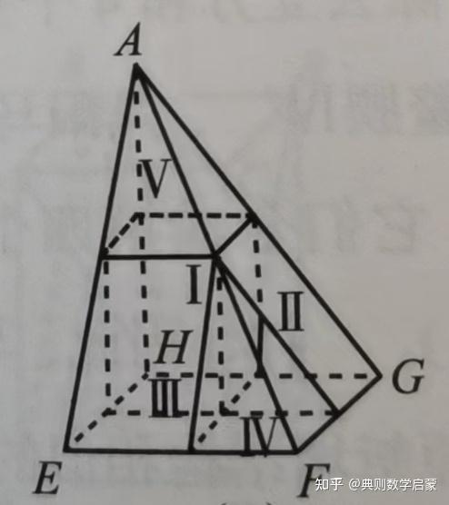 《数学思想解析:九章算术之方堡壔术、圆堡壔术、方亭术、圆亭术、方锥术、圆锥术、堑堵术、阳马术、鳖臑术》 - 知乎
