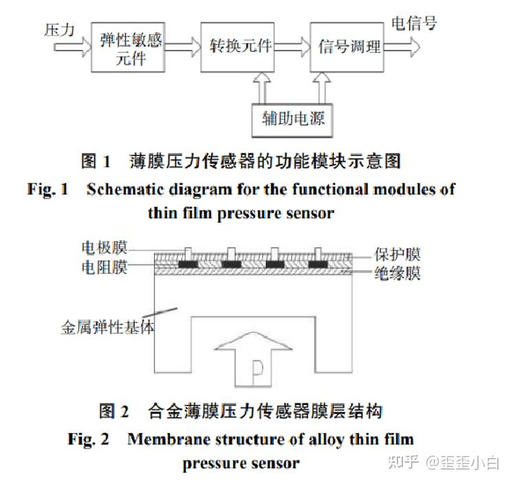 薄膜压力传感器简介