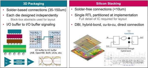 3D芯片，没那么简单 - 知乎