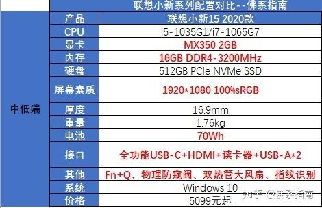 首先,开局一张图:联想小新15 2020款参数表