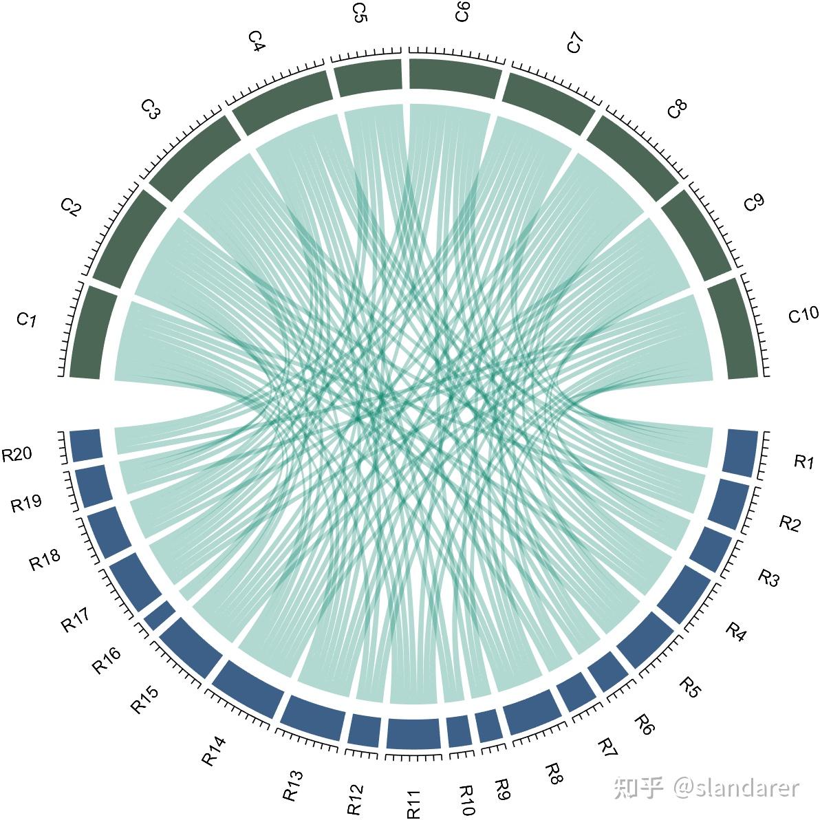 MATLAB | 全网唯一！使用MATLAB绘制好看的弦图！ - 知乎