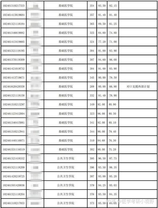 复旦今年录取分数线2021_复旦大学录取分数线2024_复旦大学2023录取分数线