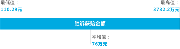 15 17年中国医药行业a股上市公司合规数据分析调查报告 知乎