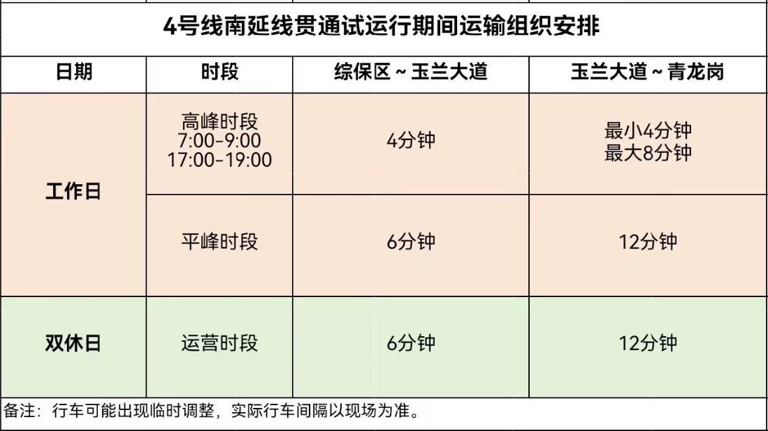 4号线南延线明起贯通试运行 这些站点乘车有变化! - 知乎