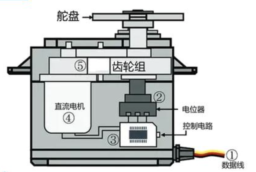 认识舵机图片