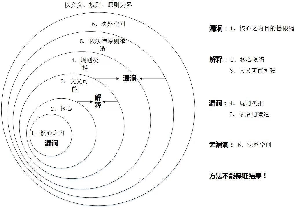 案例