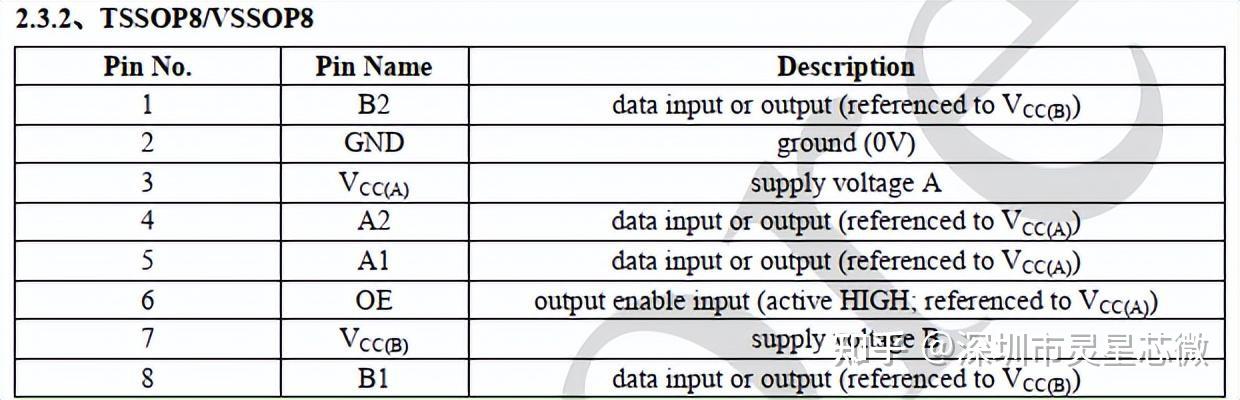 TXS0102DCUR TXS0102DCTR NTS0102DP AIPTS0102 TXS0102DCUR TXS0102DCTR NTS0102DP AIPTS0102