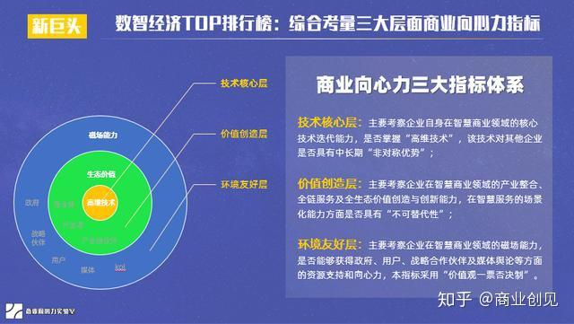 邁向輕資產時代2020中國數智經濟商業向心力趨勢報告權威發佈