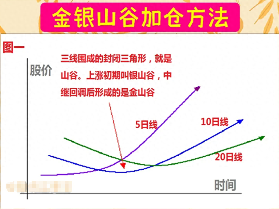 怎么判断股票被高估还是低估？大多数散户被蒙在鼓里 - 知乎