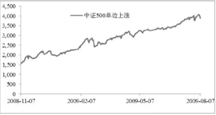 一:基金定投,賺出你的微笑曲線