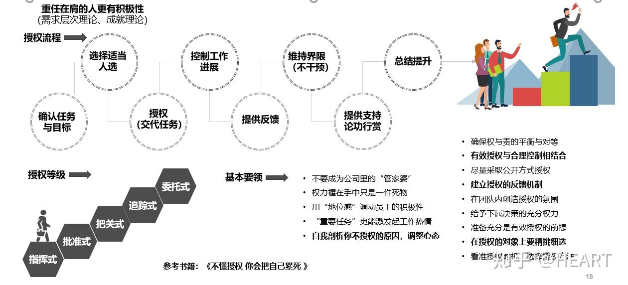 更全的激励理论与工具拿走不谢