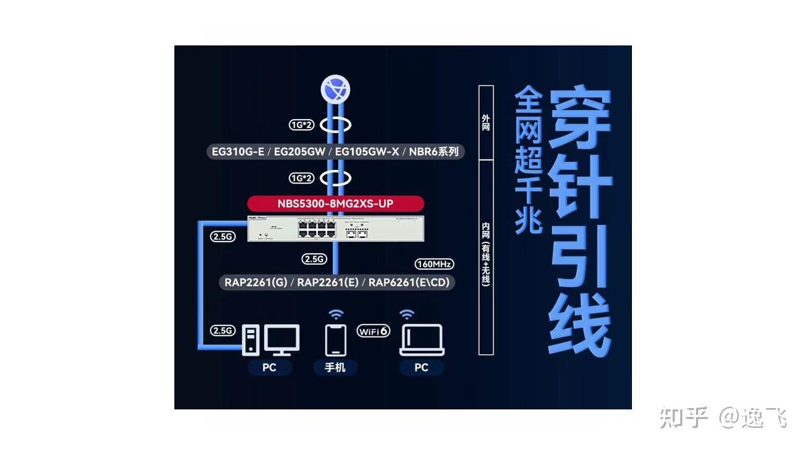 网络搭建指南二—2.5g组网搭建 - 知乎