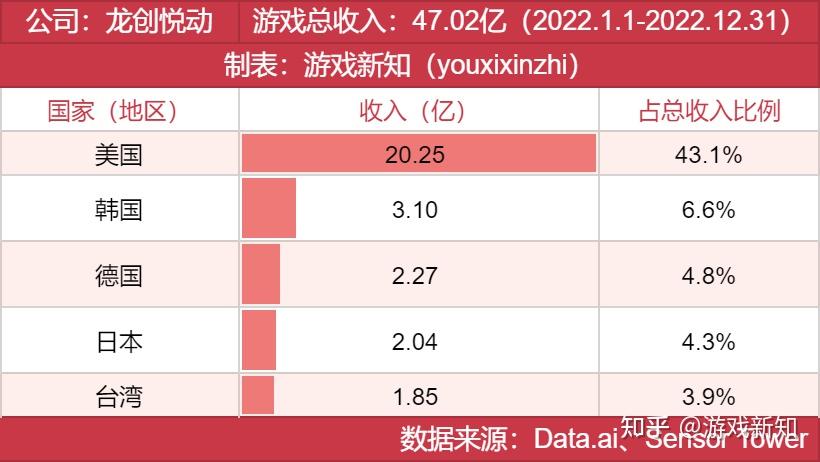 龙创悦动:出海榜常客