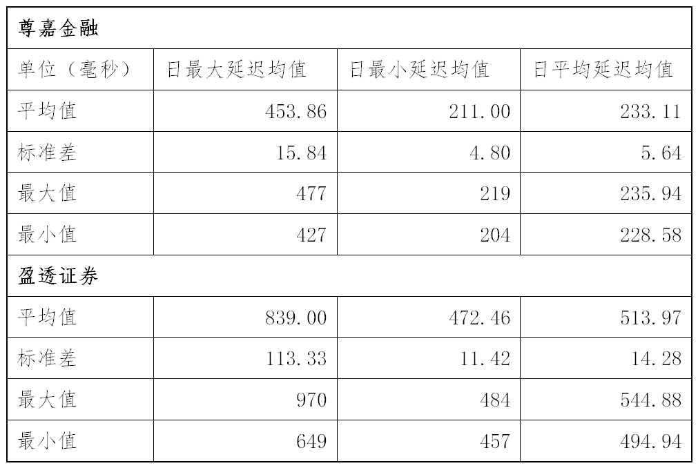 美股开户有什么要求？