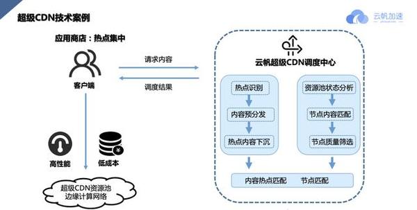 探索CDN版块，它如何改变我们的网络体验？  第1张