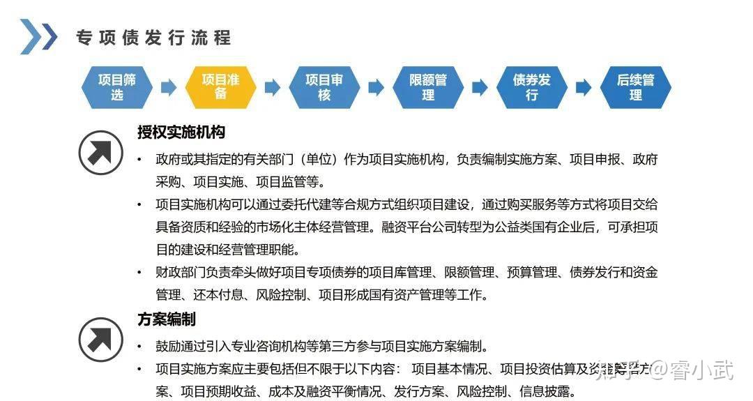2022年政府专项债投向领域建议与发行流程,建议收藏备查!(中) - 知乎