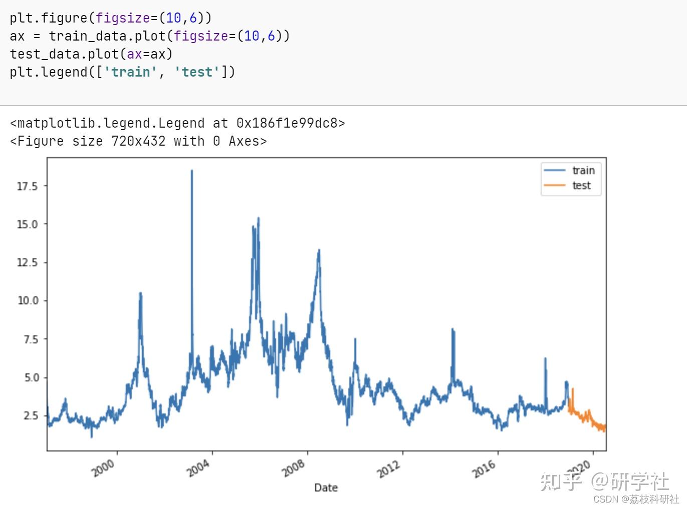  xgboost lstm python 