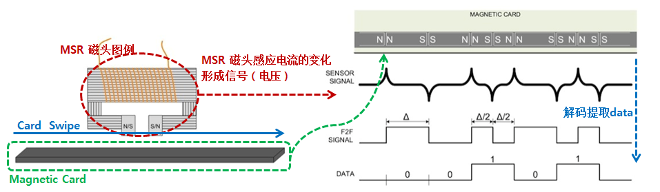 磁卡的工作原理图解图片