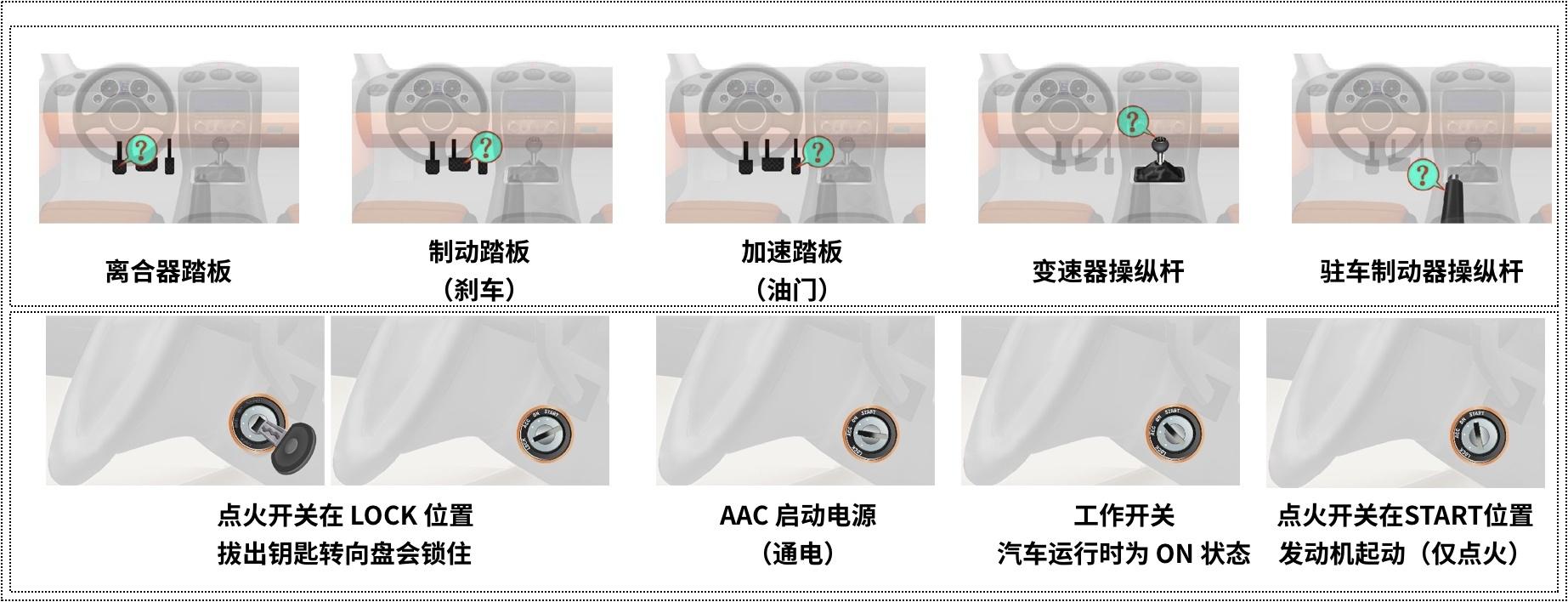 离合制动加速位置图图片