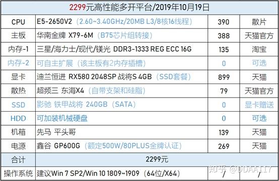 【2,配置推薦】相同架構前提下,至強系列處理器和家用臺式機的酷睿i